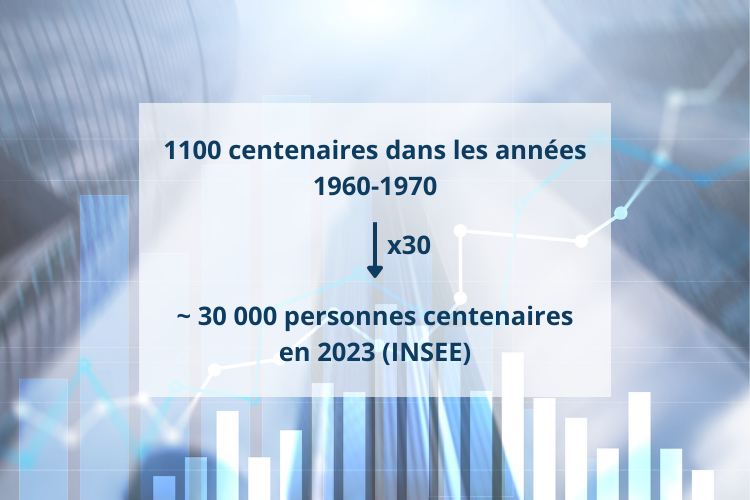 augmentation du nombre de centenaire